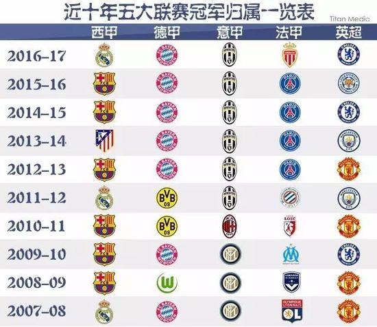 让我们更加